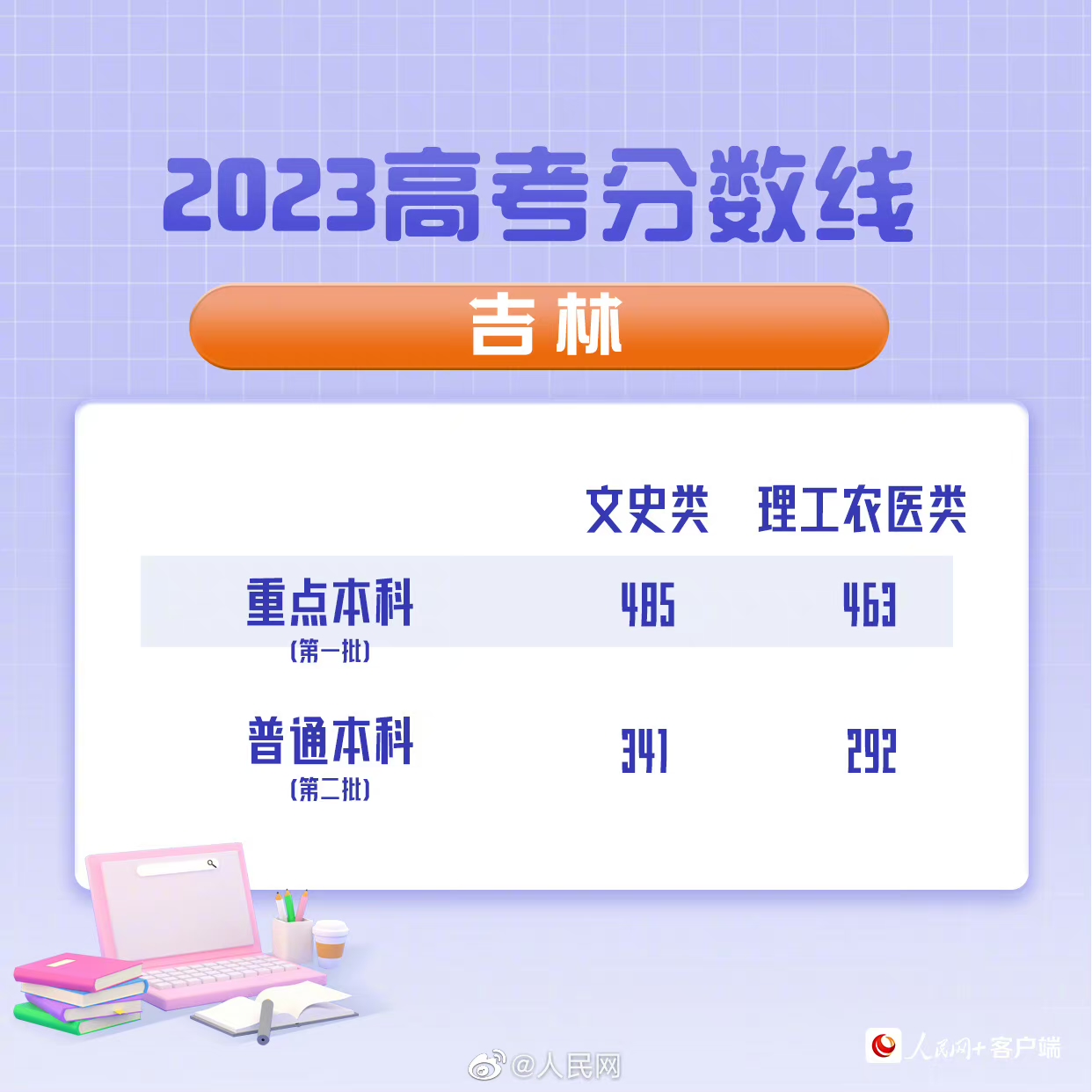 制图/汪晓波