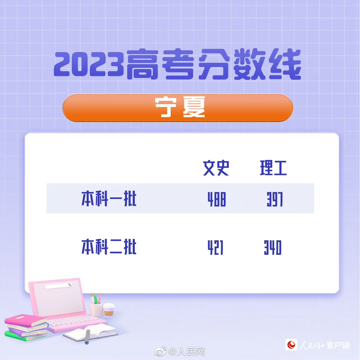 制图/汪晓波