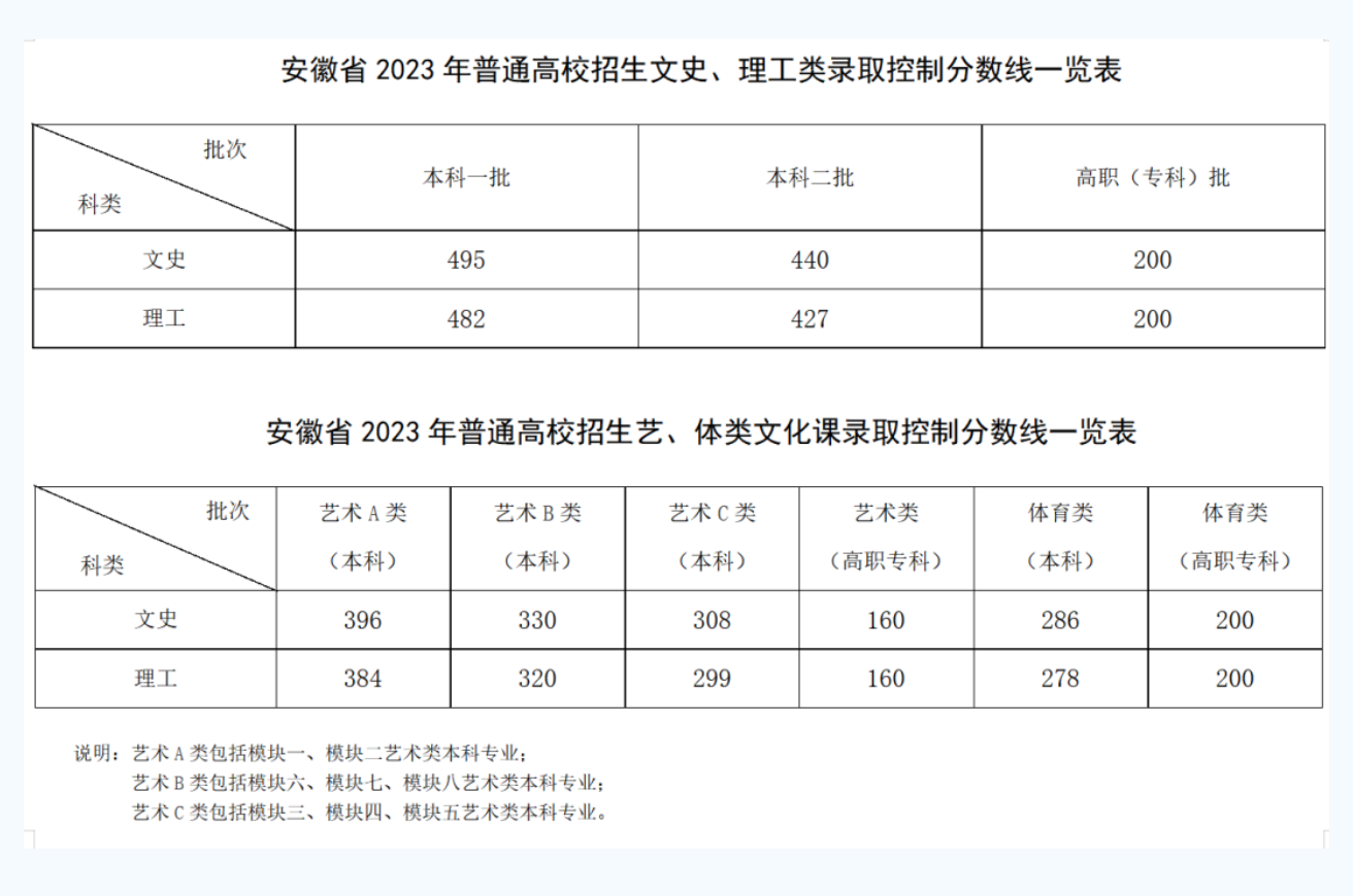 截图来源:安徽省教育厅官微