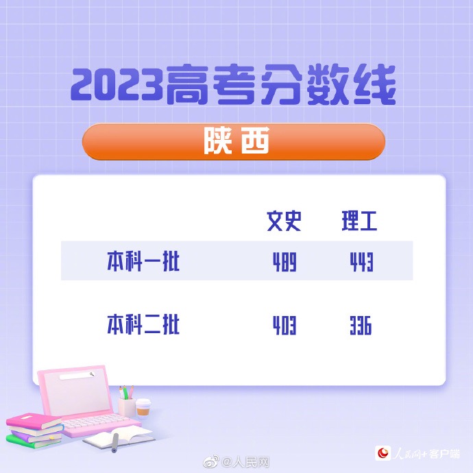 制图/万能
