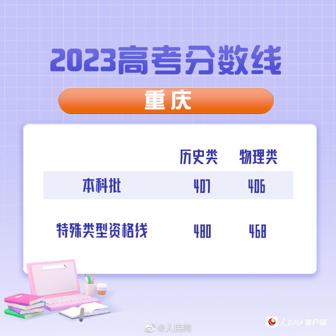 制图/万能