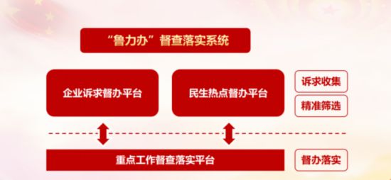 鈥滈瞾鍔涘姙鈥濈潱鏌ヨ惤瀹炵郴缁