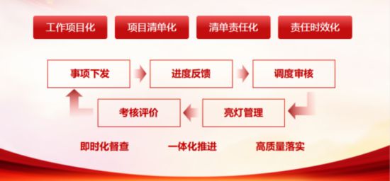 骞冲彴杩愯屽伐浣滄満鍒
