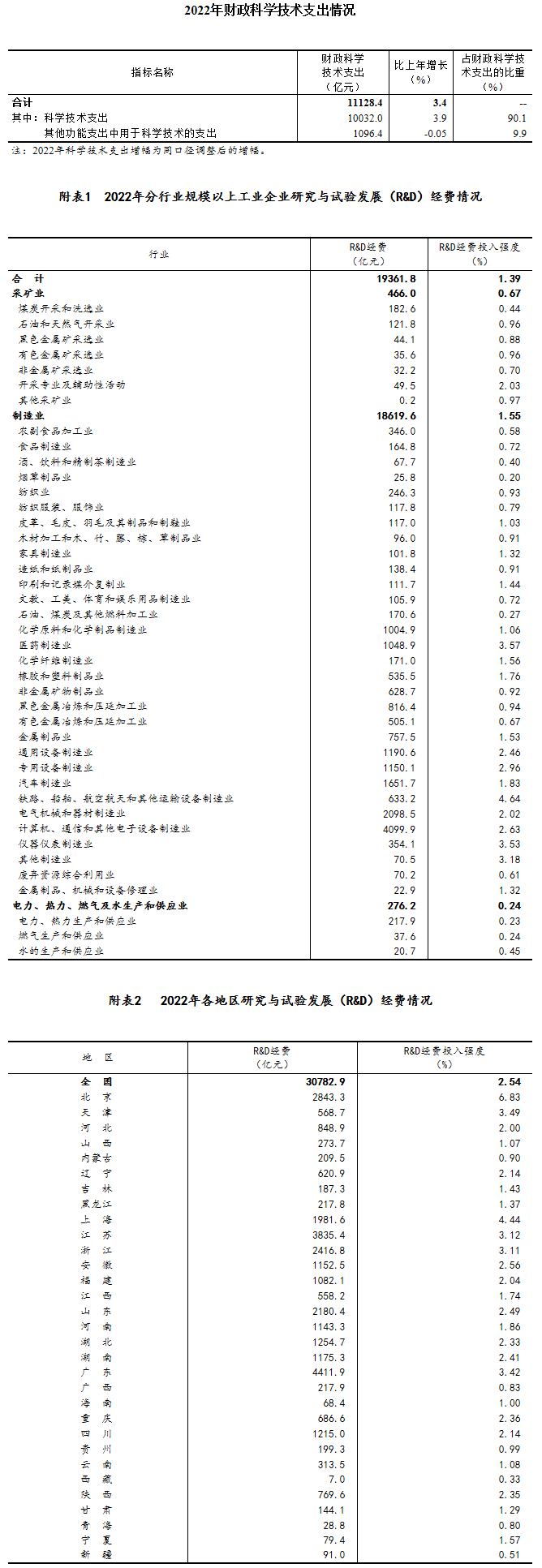 图片来源：国家统计局官网
