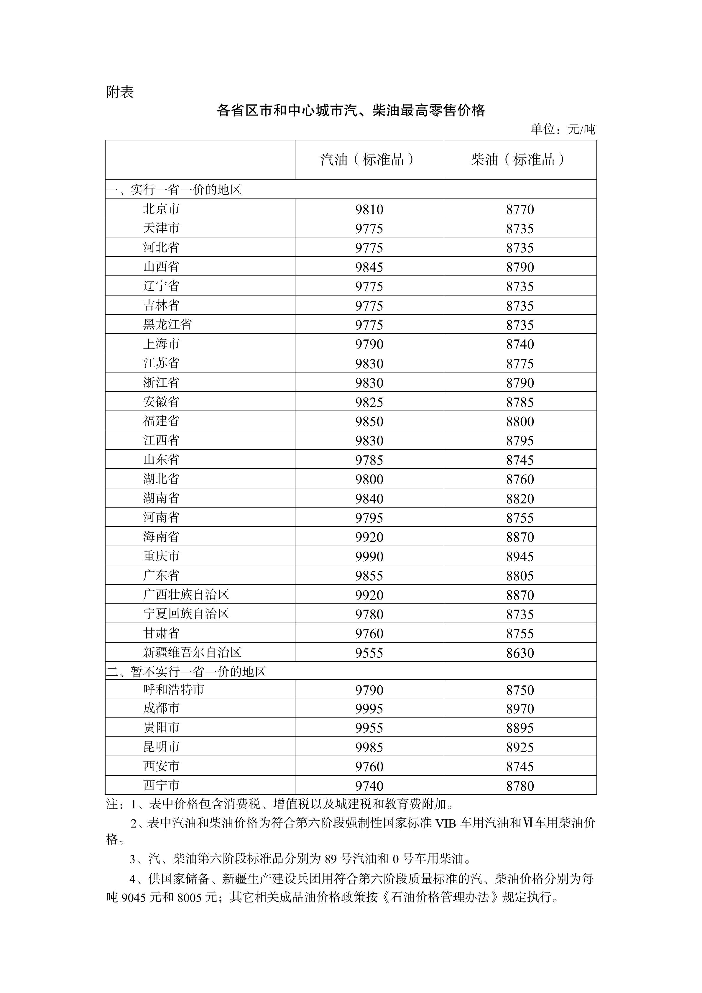 图片来源:国家发展改革委官网