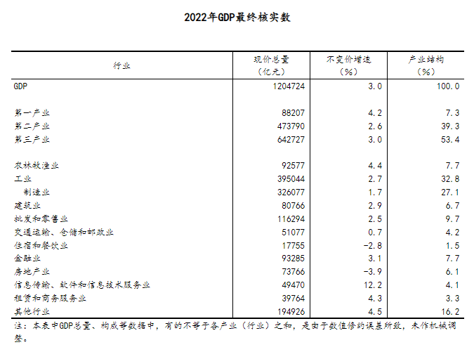 图片来源:国家统计局官网