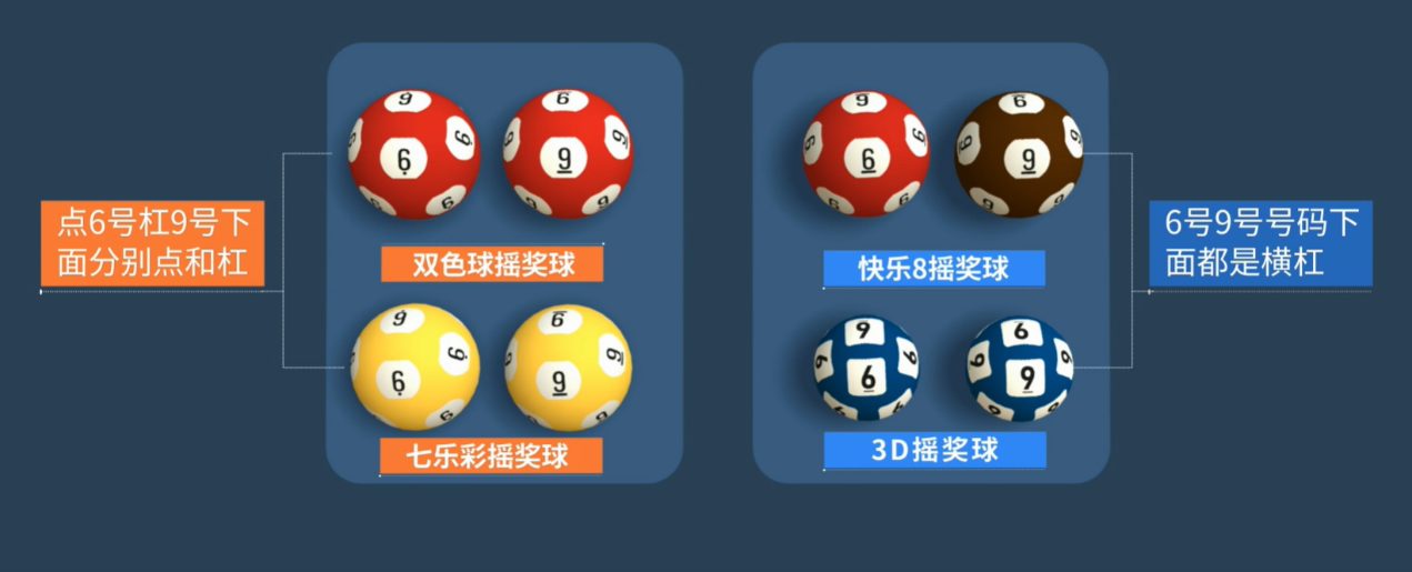 福彩摇奖球的“6”号球和“9”号球